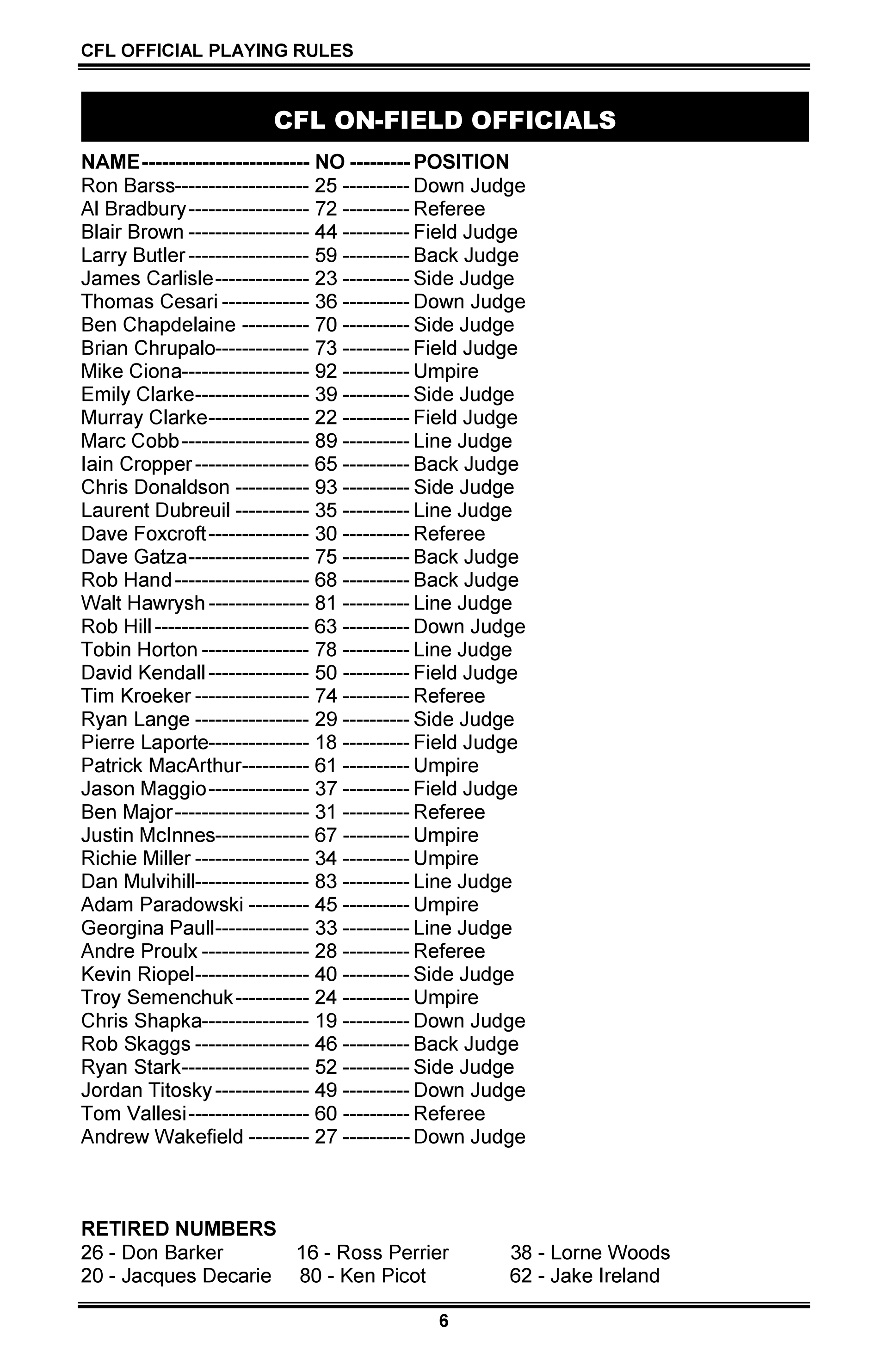 2022 CFL Officials List